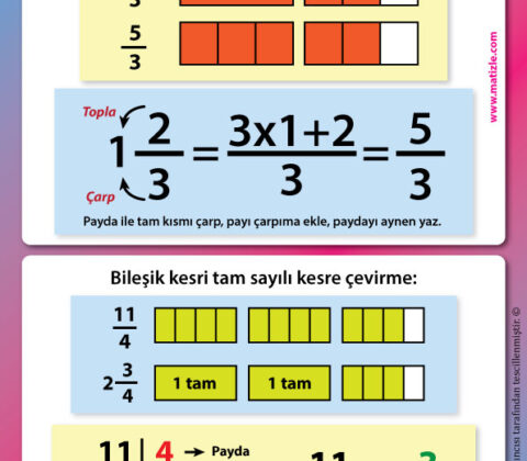 Bileşik Kesirlerin Tam Sayı Olmama Sebepleri ve Çözüm Önerileri [2026] - Kapak Görseli