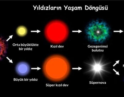 Gök Cisimleri Hakkında Veri Toplayan Kanıtlanmış Uzay Araçları [2026] - Kapak Görseli