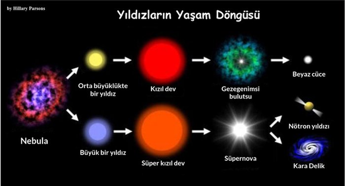 Gök Cisimleri Hakkında Veri Toplayan Kanıtlanmış Uzay Araçları [2026] - Kapak Görseli