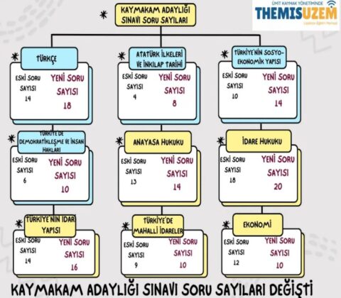 Kaymakamlık Sınavı İçin Hukuk Alanında Uzman Rehber [2026] - Kapak Görseli